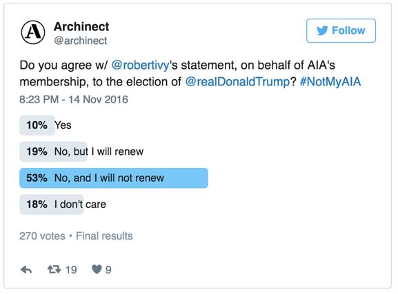 Archinects uhøytidelige Twitter-meningsmåling viser tydelig hva medlemmene syntes om direktør Ivys pressemelding. Illustrasjon: Skjermdump