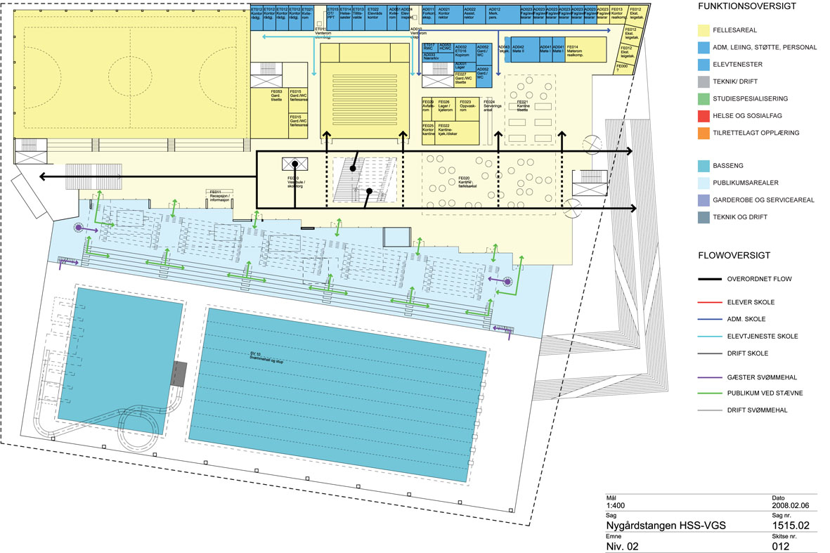 Plan Helleren, nivå 2, med svømmeanlegg mot vest og skoleanlegg mot øst, med felles- og trafikkarealer mellom. Hovedinngang fra nord mot byens sentrum.