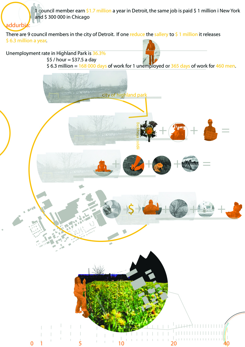 Del av Johanna Göransons «addurbia», en ny strategi for Detroit etter industriutflyttingen. Del av Johanna Göransons «addurbia», en ny strategi for Detroit etter industriutflyttingen.