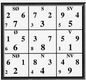 Jordens energikart/tidskart for 7. juni 1992 kl. 01.00-03.00.