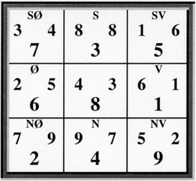 Geomantisk kart for kapellet.
