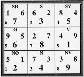 Jordens energikart/tidskart for 6. juni 1992 kl. 23.00-01.00.