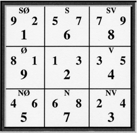 Geomantisk kart over Fantoft stavkirke.