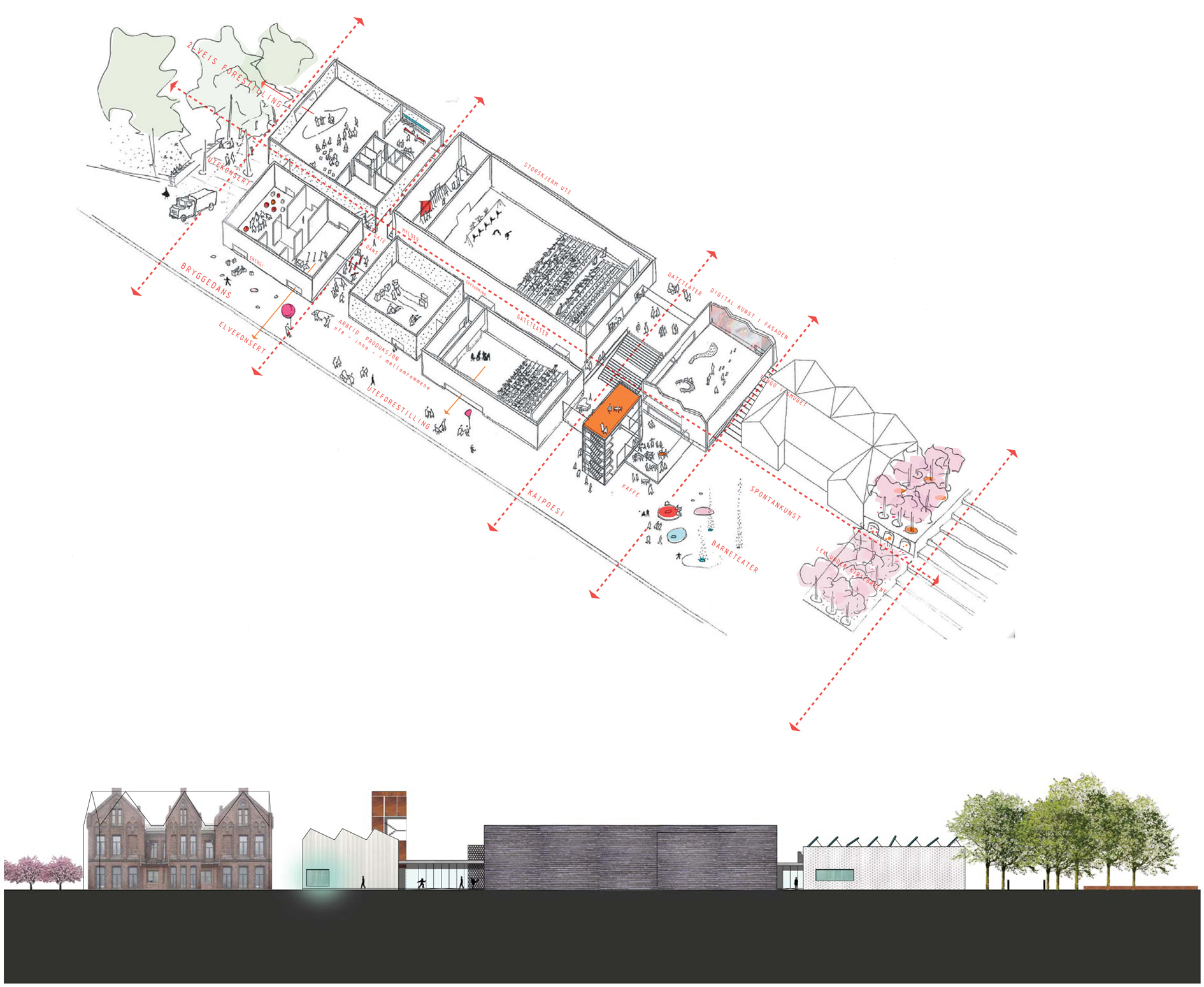 Det nye kulturhuset får ros også for tilpassing til den gamle bebyggelsen, noe som blant annet skapes ved passasjene mellom de syv volumene. Aksonometri og snitt fasade øst. Ill.: Arkitekten.