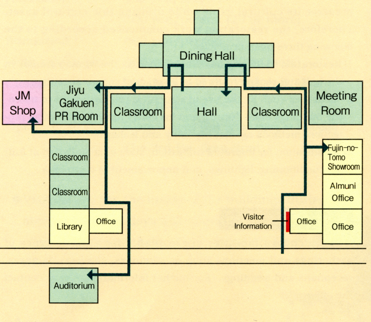 Symmetrien er beholdt etter restaureringen, men rommene har fått nye funksjoner. Anlegget er ikke bare museum, men har også livlig kulturvirksomhet. Ill.: Myonichikan.
