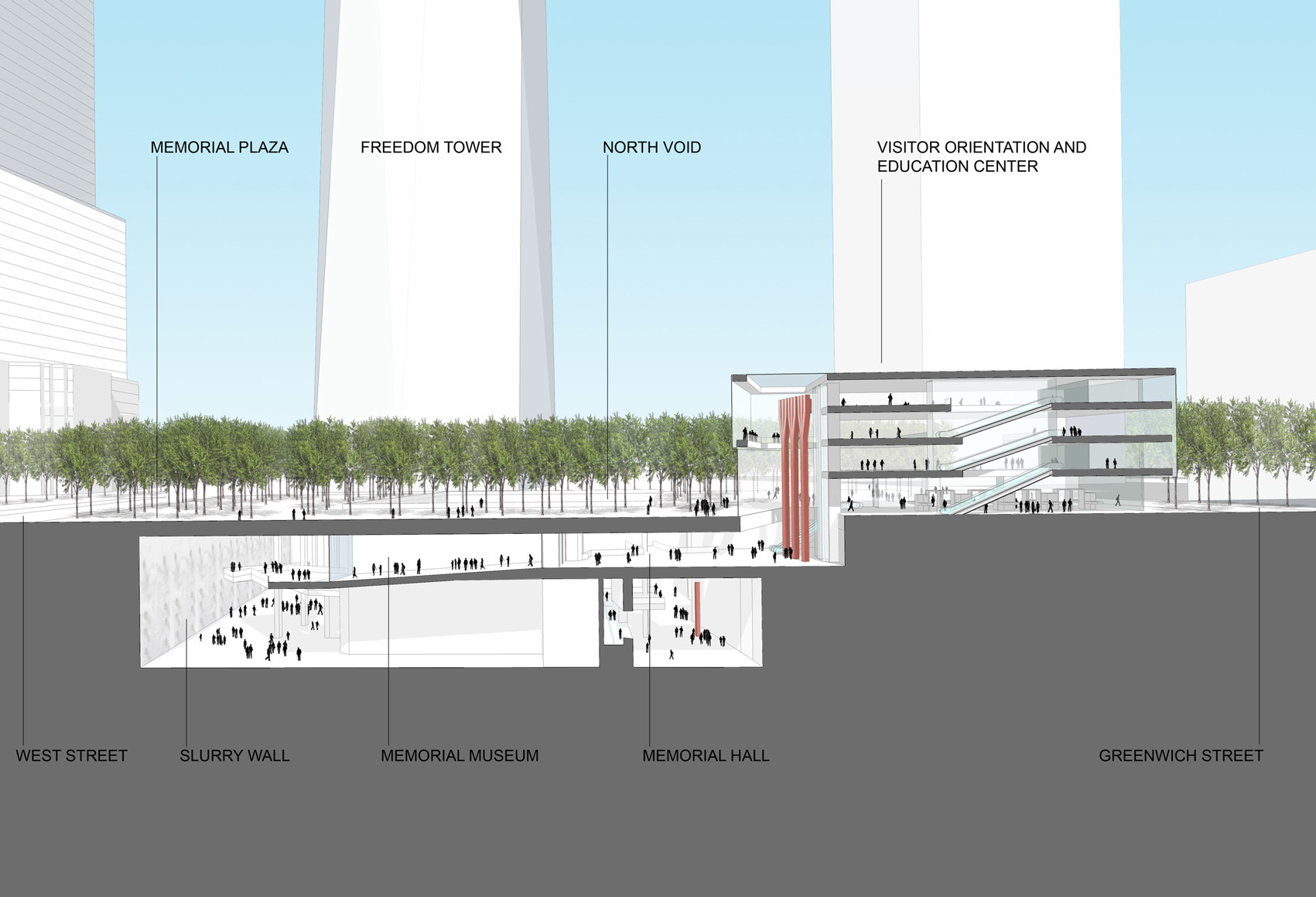 Snitt gjennom Memorial Museum (under bakkenivå), tegnet av Michael Arad, og Snøhettas Visitor Orientation and Education Center. Alle illustrasjoner: Snøhetta AS.