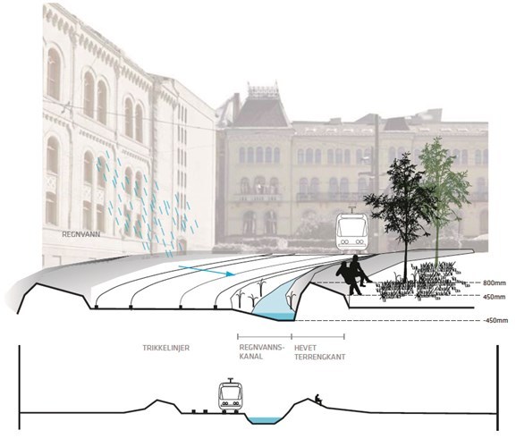 Det skrånende terrenget på Wessels plass gir mulighet for å etablere sikringstiltak som smelter sammen med omgivelsene, gjennom å fremheve og forme det eksisterende landskapet. Det skrånende terrenget på Wessels plass gir mulighet for å etablere sikringstiltak som smelter sammen med omgivelsene, gjennom å fremheve og forme det eksisterende landskapet.