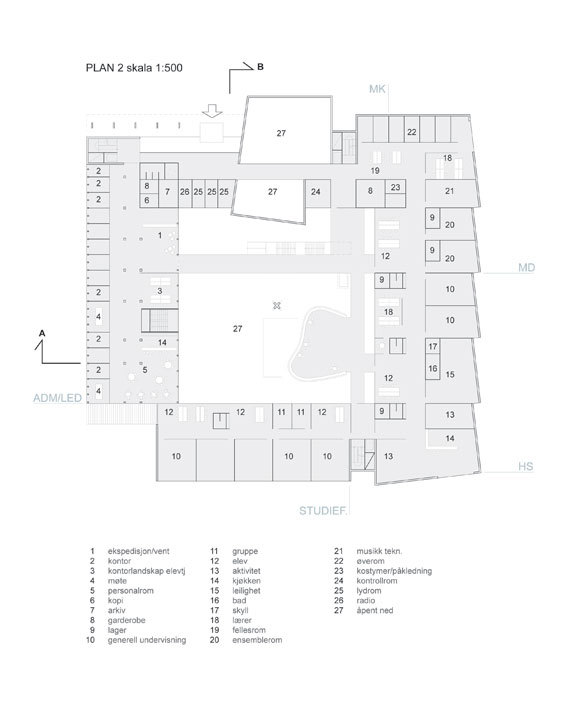 Organisasjonsprinsipp, plan 2. Undervisningsfløyer rundt sentralrommet. Ill: Longva Arkitekter AS