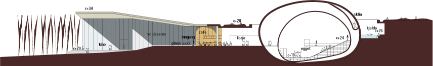 Langsnitt, som blant annet viser plasseringen til konsertlokalet Egget.