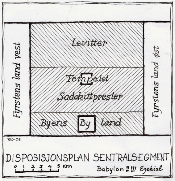Planene kan nok virke underlig skjematiske, sett med våre øyne. Men vi må huske på at de er laget for et samfunn der religiøse formål var prioritert foran praktiske. Videre måtte Esekiel lage planene sine etter hukommelsen, hva angår hjemlandets geografi. Og, ikke minst, de ble først memorert muntlig noen generasjoner, deretter nedtegnet av prelater for religiøse formål. Egentlig er det bemerkelsesverdig at de gjennom disse mye mer enn to tusen år har overlevd! Sågar i en form som gjør det mulig å anskueliggjøre dem på dagsaktuelle kart.